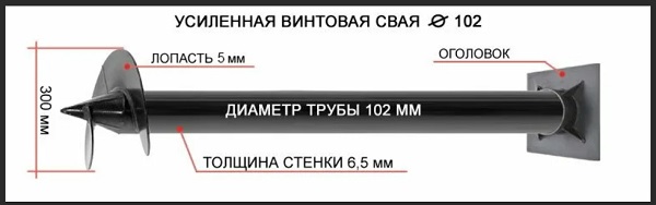 Купить сваи толщиной стенок от 6 мм в Кронштадте по цене 1412 рублей | Интернет-магазин свай